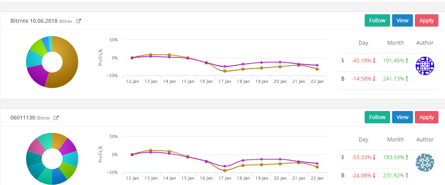 Portfolio Tracking