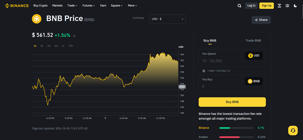 Binance Coin (BNB)