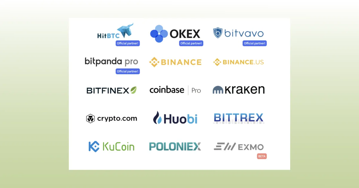 Supported Exchanges of Cryptohopper