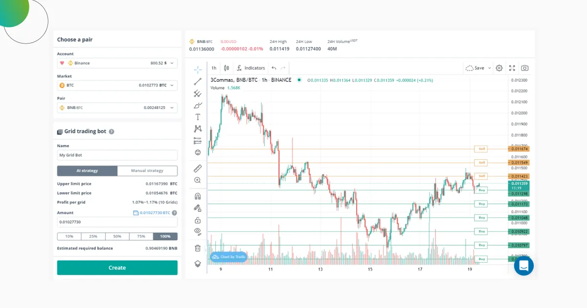 Grid Strategy in Crypto