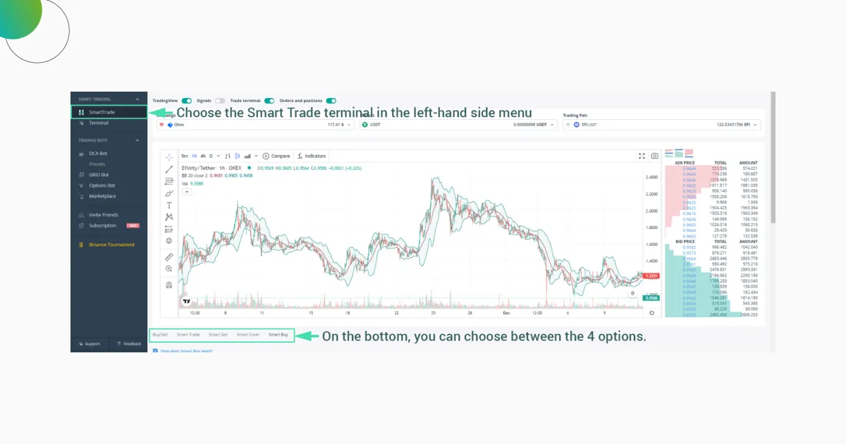 Smart Trade  Strategy in Crypto